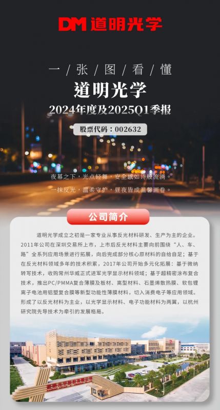 一张图看懂丨尊龙时凯-人生就是拼搏z06光学2024年度及2025Q1季报