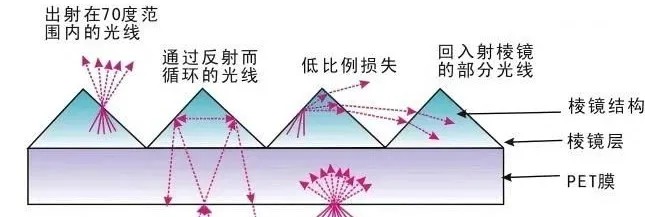 华威光学膜14